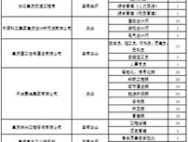 四川大学招聘信息网,最新职位及人才需求一览