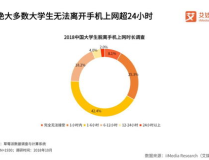 大学生休闲娱乐推荐,轻松愉悦，畅享青春时光