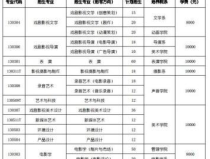 娱乐吃瓜酱大学评分