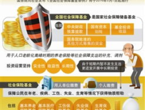 全国社保基金条例,规范管理，保障养老基金安全与增值